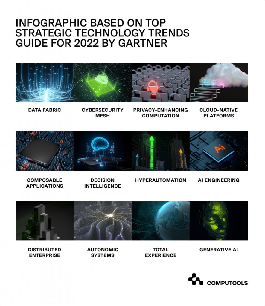 Gartner Lists Top Technology Trends That Will Guide Businesses in 2023 and  Beyond