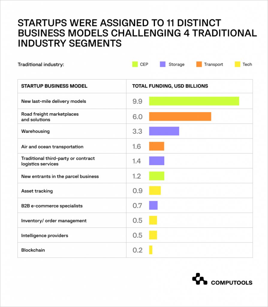 business models in logistics image