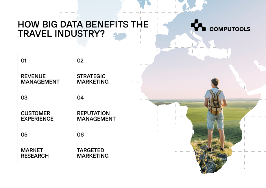 Big data and travel 