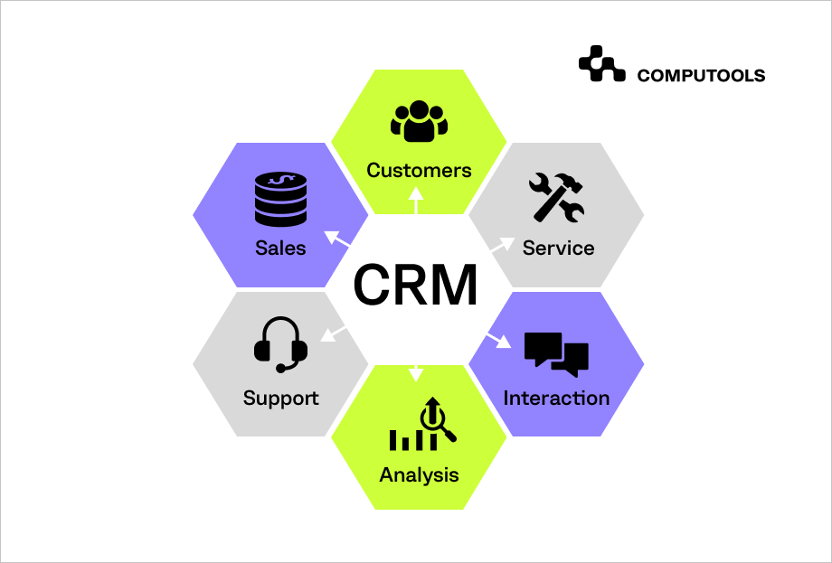 automotive retail industry CRM table