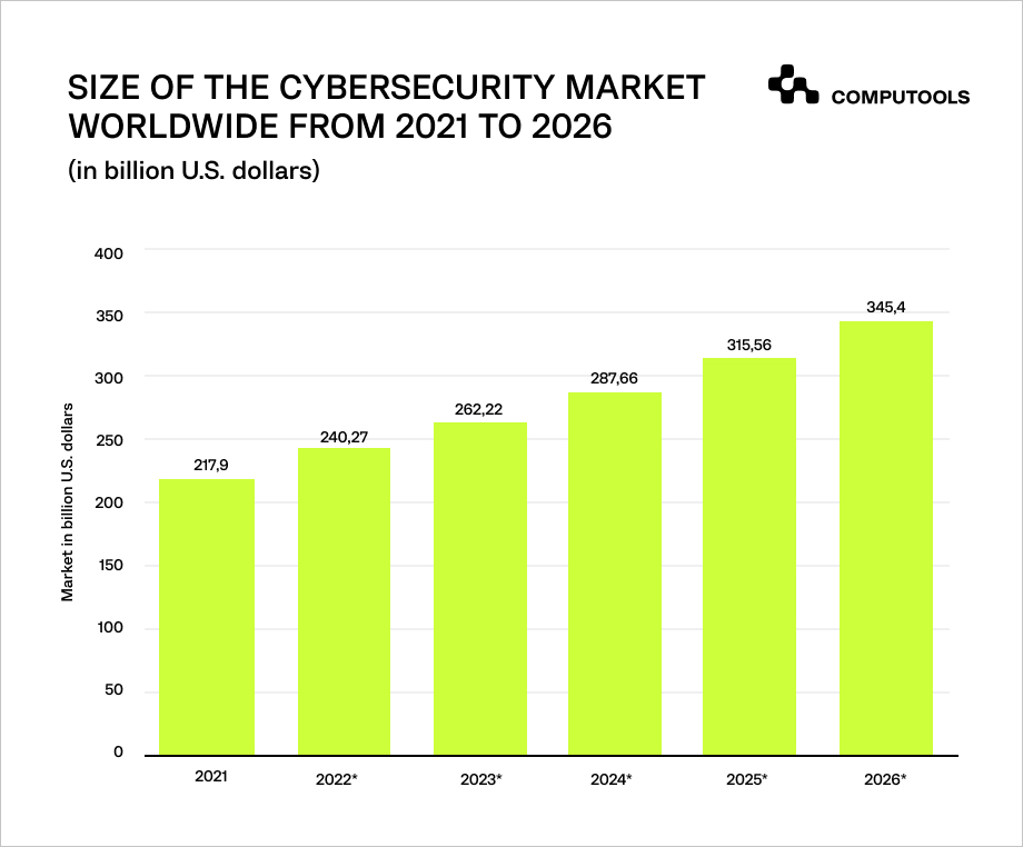 cybersecurity table