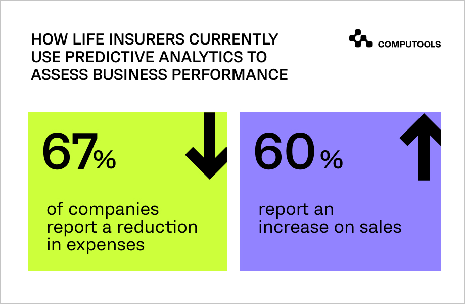 predictive analytics in life insurance