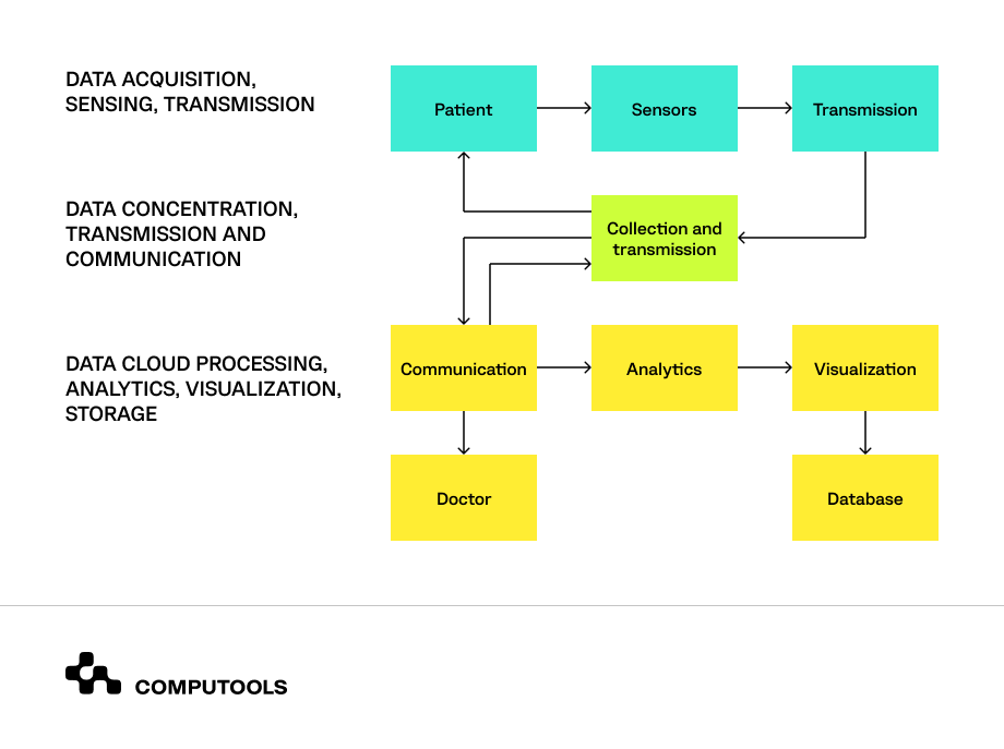 RPM components