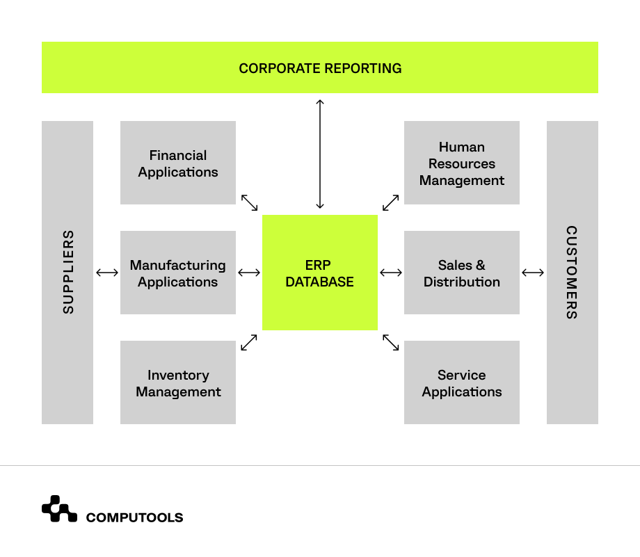 ERP software