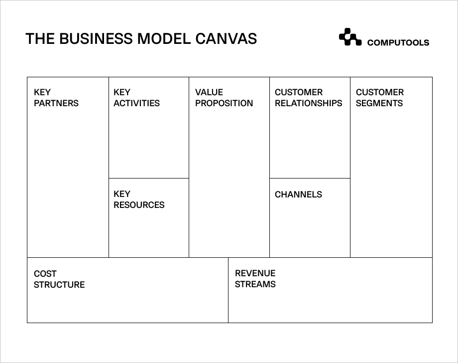 music streaming app business model canvas