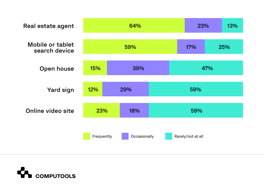 real estate app development