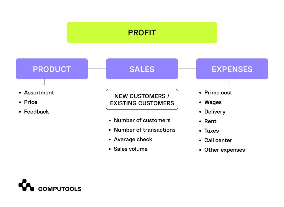 scaling a small business to a medium business table