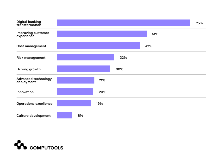 digital consumer engagement