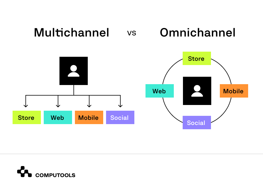 multichannel vs omnichannel table