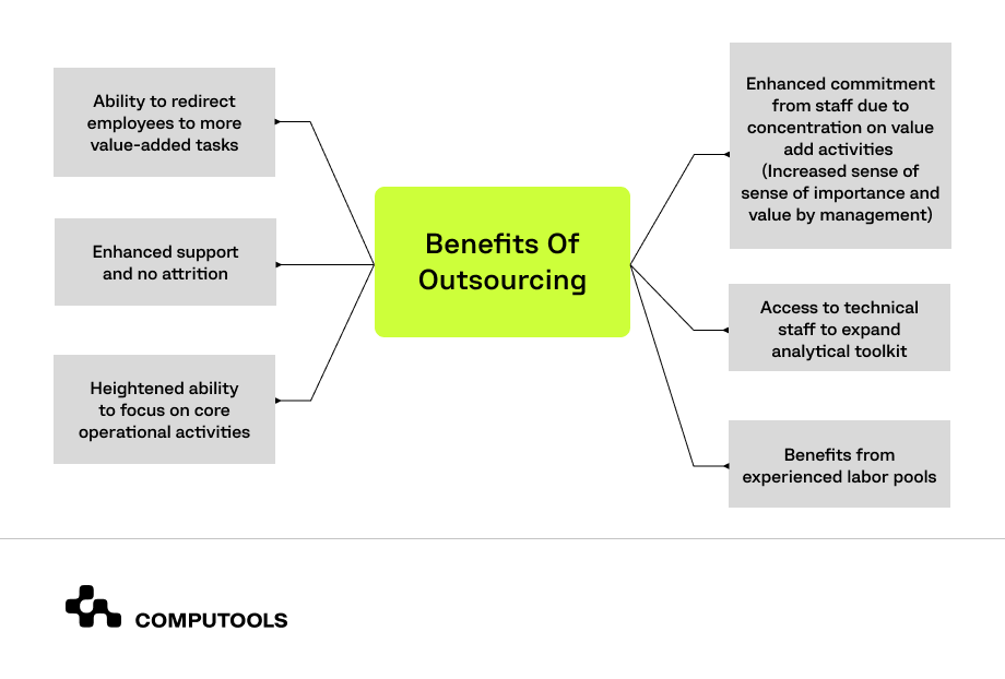 benefits of outsourcing table