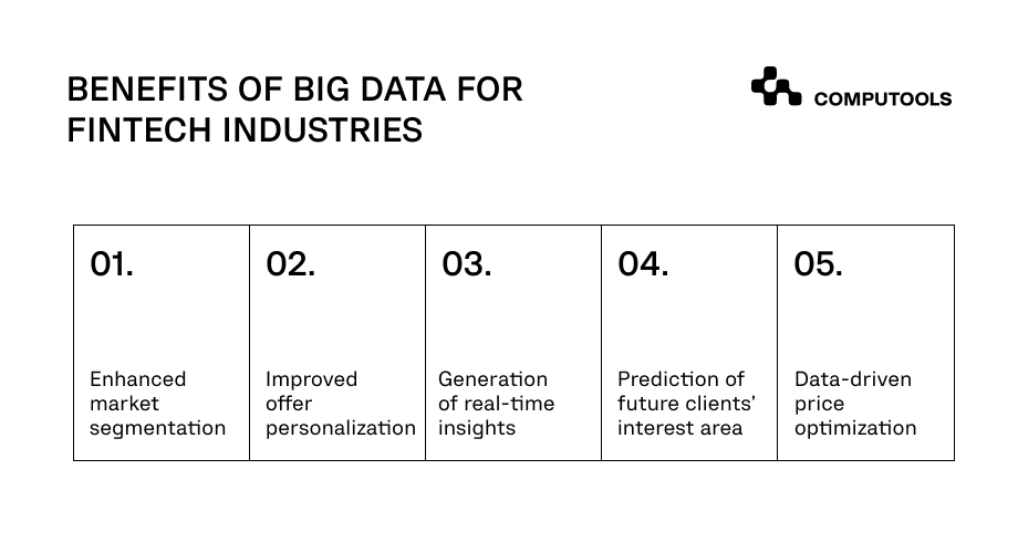 Benefits of big data