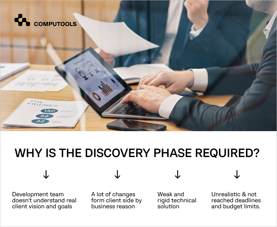 Why is the Discovery Phase required?