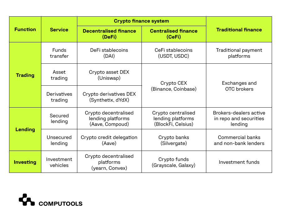 The bridge between crypto and traditional finance