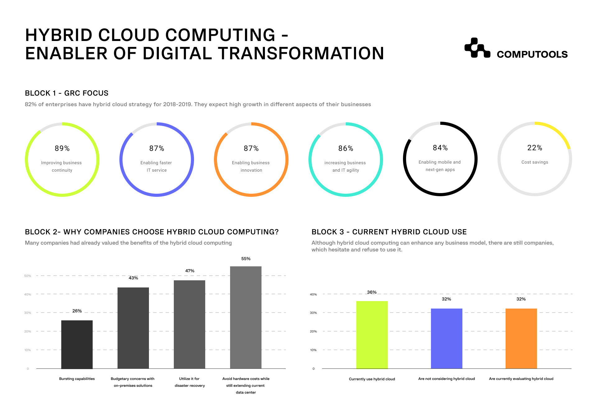 hybrid cloud computing