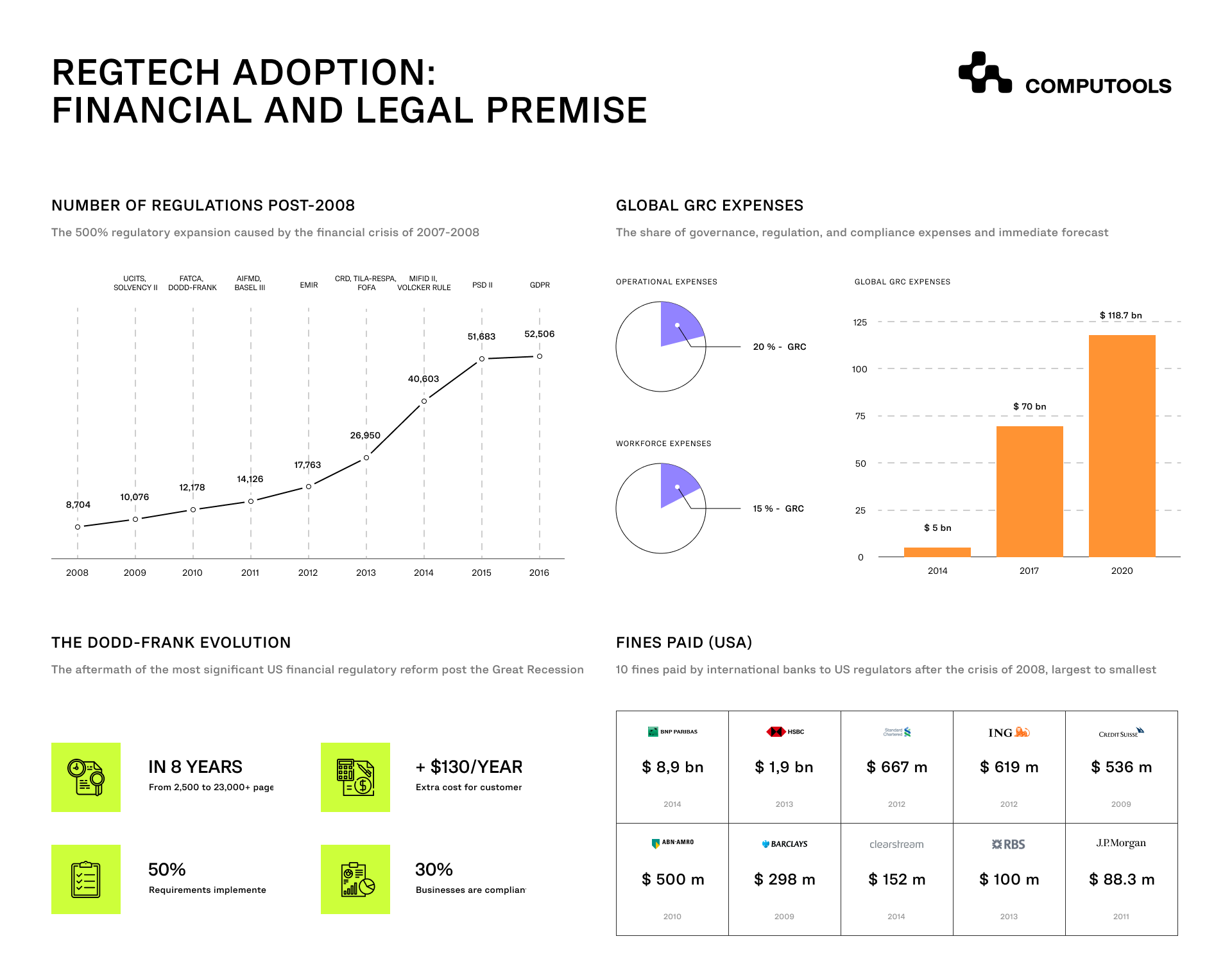 Regtech adoption: financial and legal