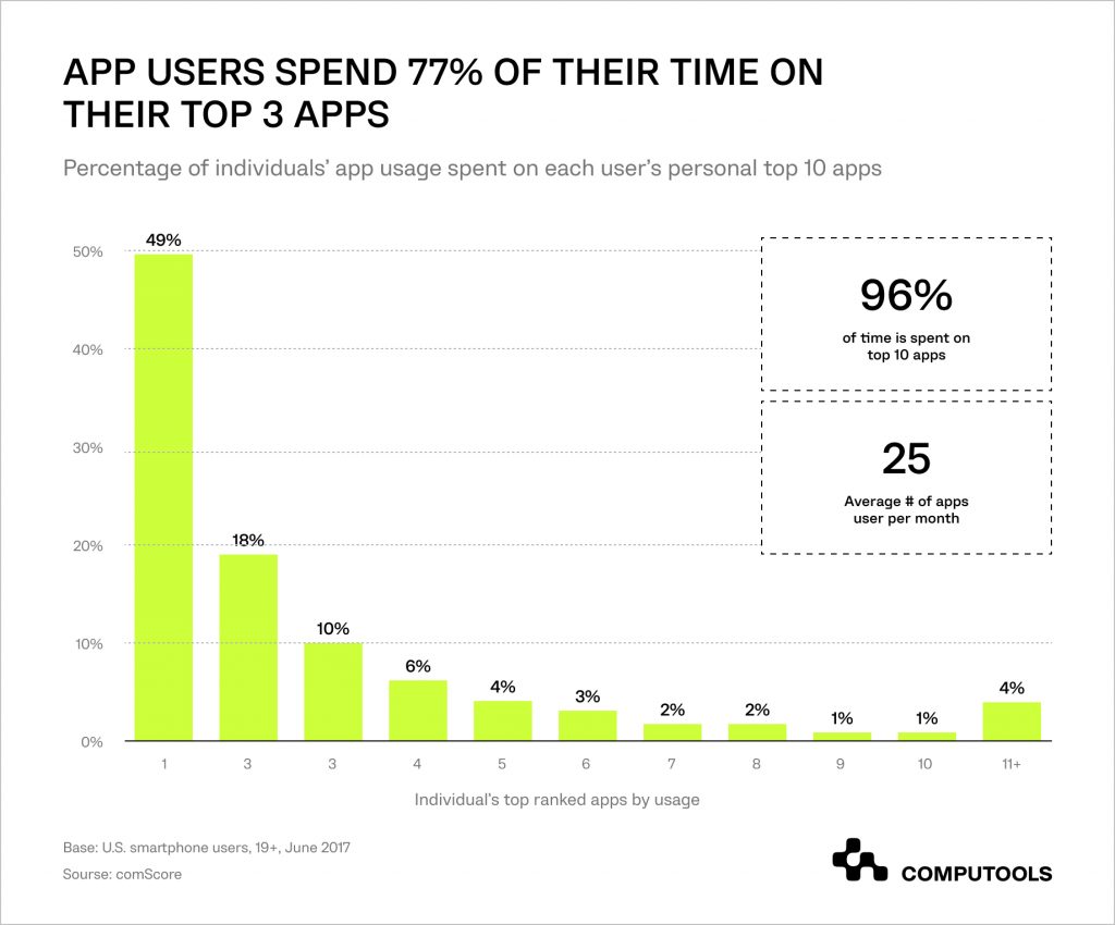 app redesign analytics