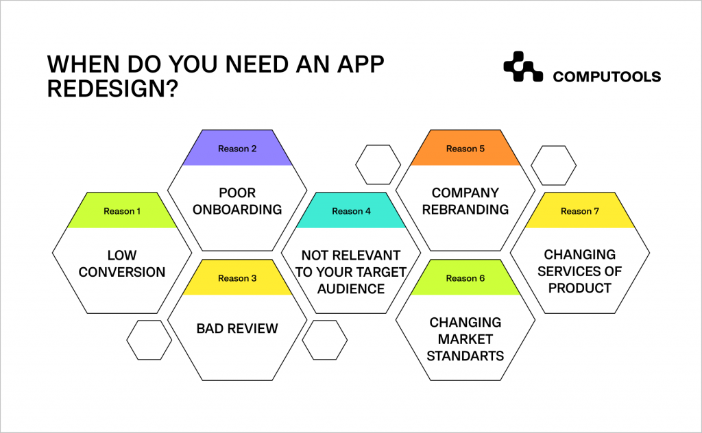 app redesign need table 