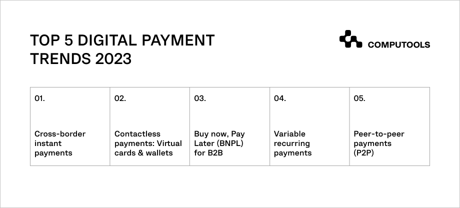 digital payment trends