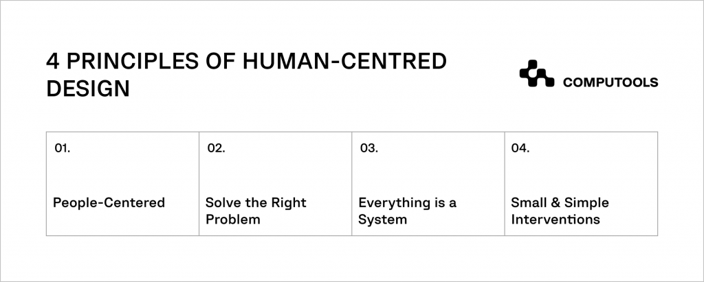 Human-centered design