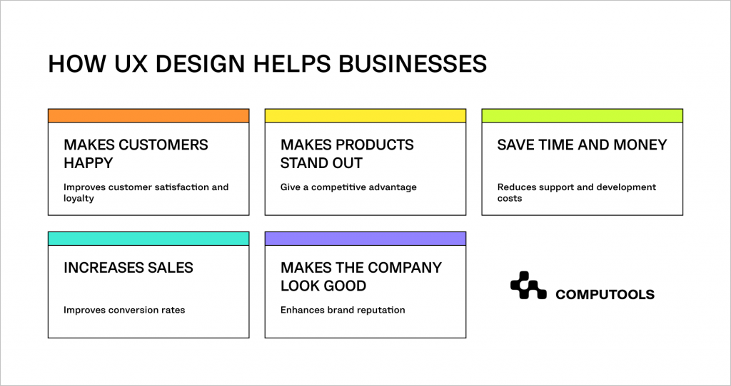UX Design helps businesses table