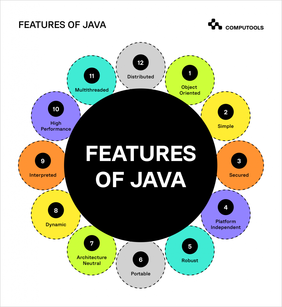 Java features